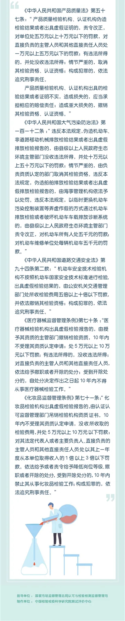 《檢驗檢測機(jī)構(gòu)監(jiān)督管理辦法》正確解讀方式（附圖）