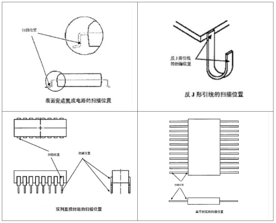 案例解讀XRF檢測：無損且便捷，RoHS合規(guī)好助手