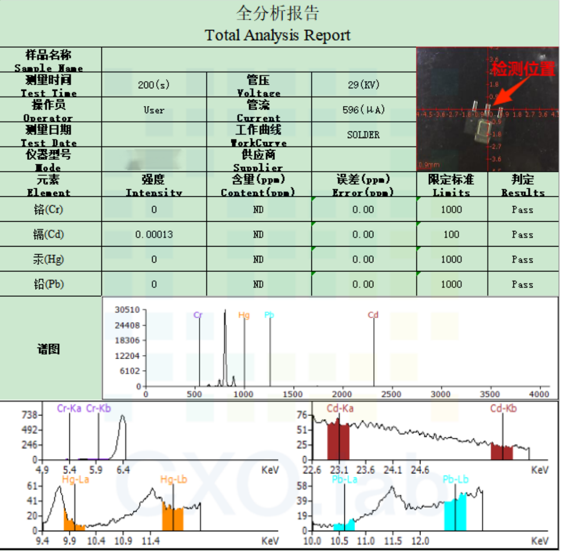 案例解讀XRF檢測：無損且便捷，RoHS合規(guī)好助手