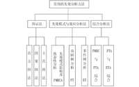 FMEA失效分析的一般程序是什么？失效原因有哪些？